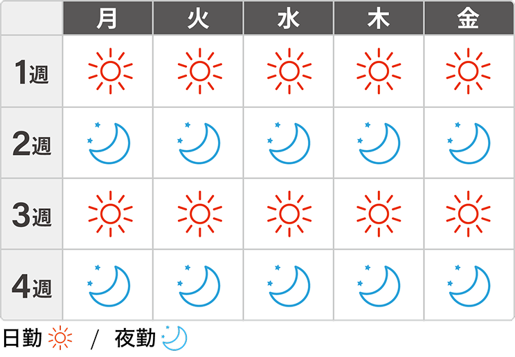 二交替勤務の月間カレンダー