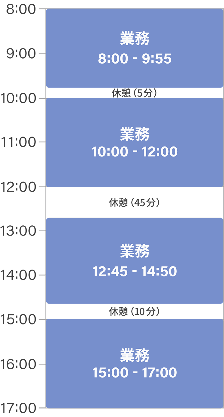 日勤の1日の勤務スケジュール